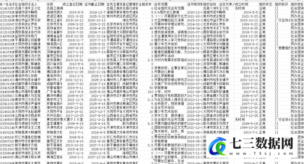 1899-2024年中国社会组织民办非企业组织慈善组织等数据-七三数据网