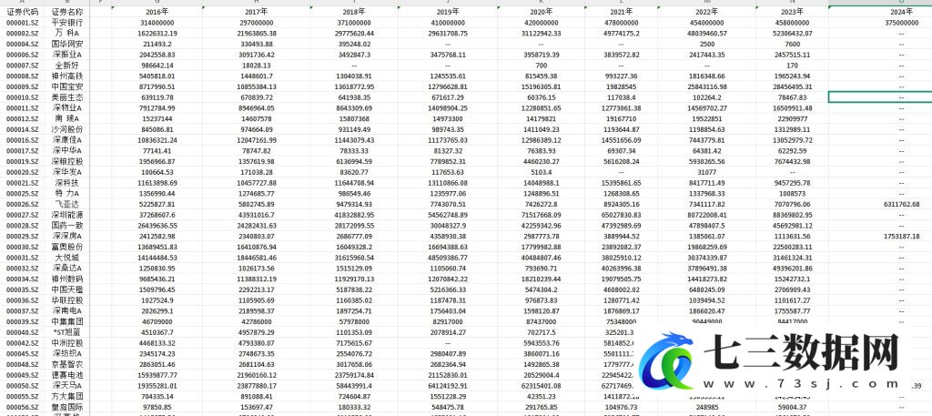 2012-2024年上市公司工会经费和职工教育经费数据-七三数据网