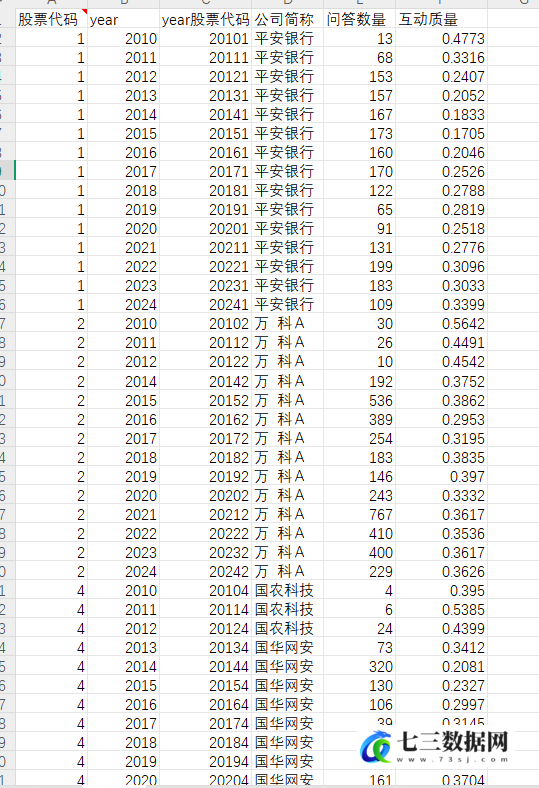 上市公司与投资者互动质量2010-2024年数据-七三数据网