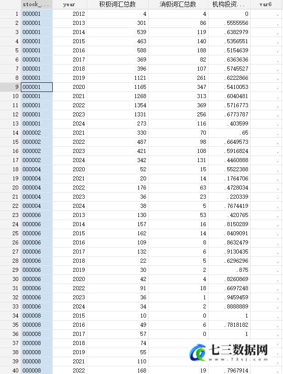 2011-2024年上市公司机构投资者沟通指数数据-七三数据网
