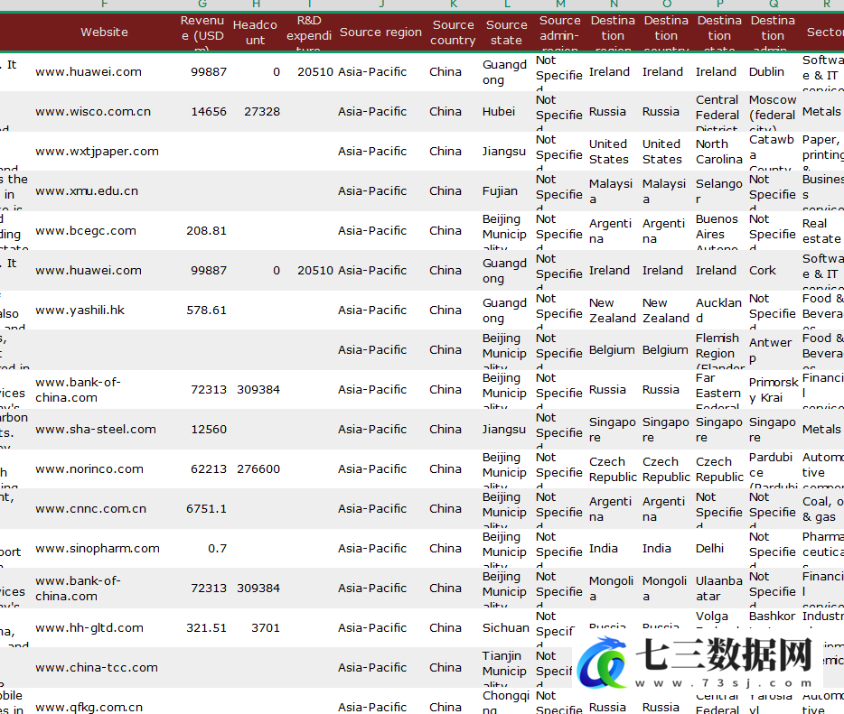 2007-2022年中国对外绿地投资数据-七三数据网