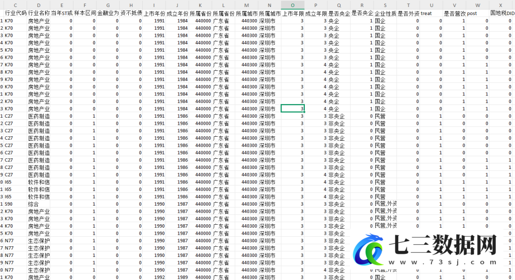 2009-2023年国地税合并DID数据-七三数据网