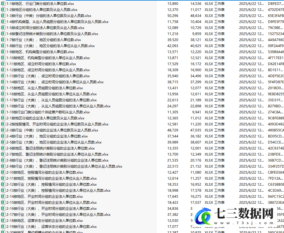 2004-2023年中国经济普查年鉴-一二三四五次经济普查数据-七三数据网