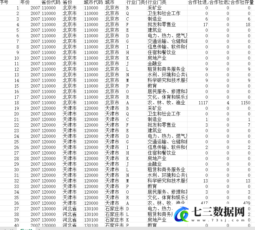 2007-2023年地级市、各省合作社进入退出存量数量统计数据-七三数据网