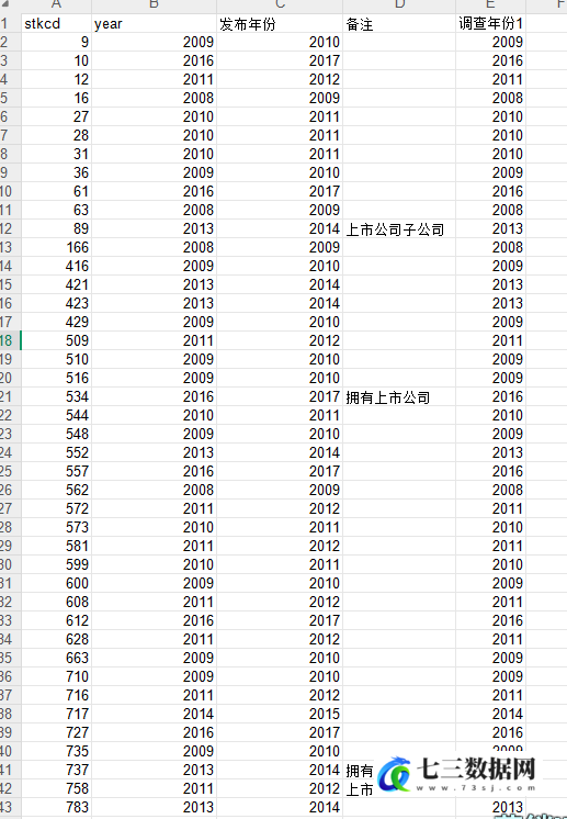 1999-2022年政府会计监督政策数据-七三数据网