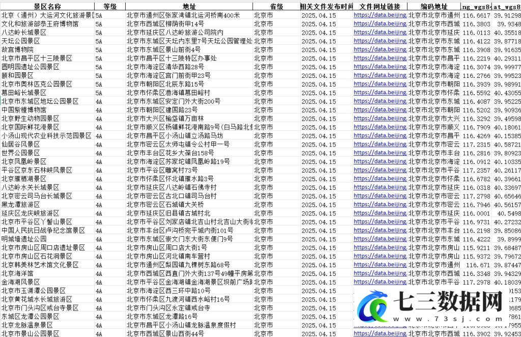 2025年全国景区数据A-5A级景区数据-七三数据网