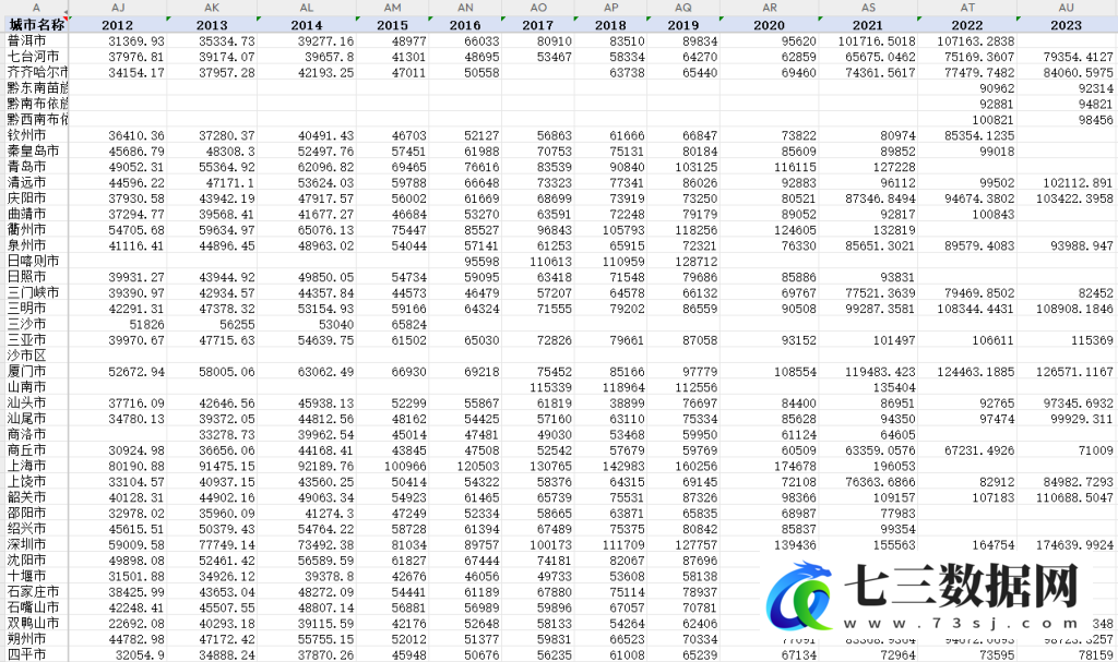 1990-2023年地级市平均工资数据-七三数据网