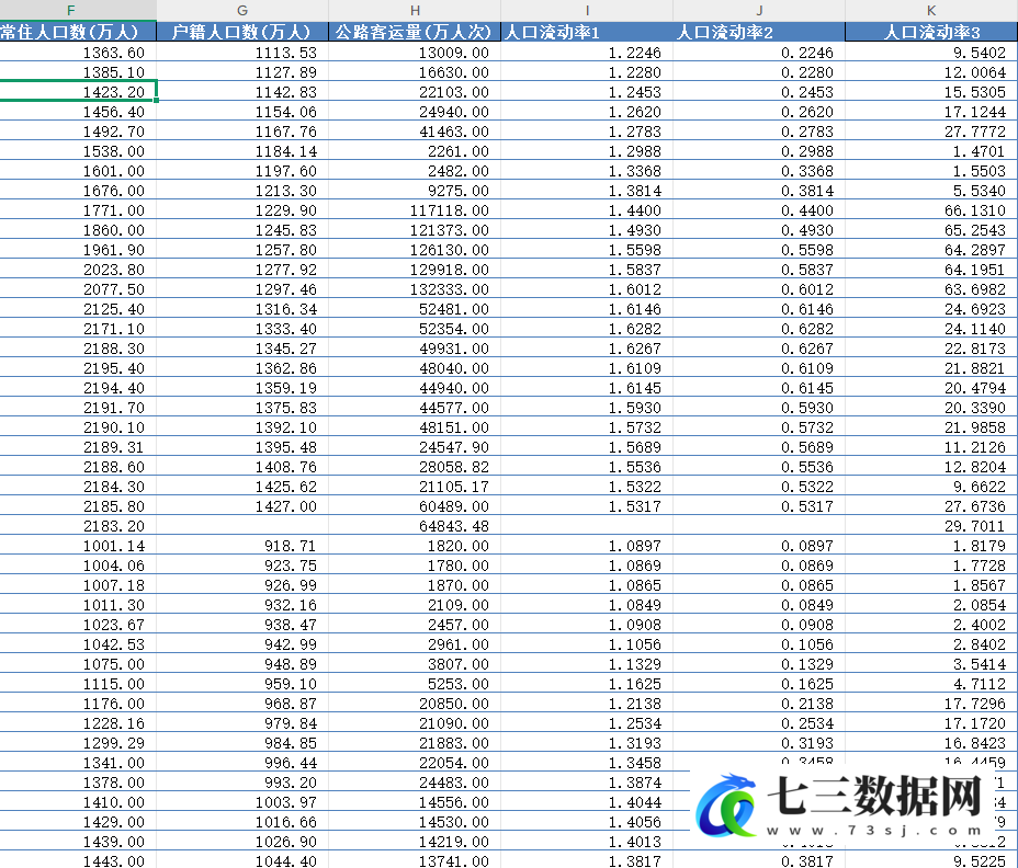 2000-2024年地级市-人口流动率测算数据-七三数据网