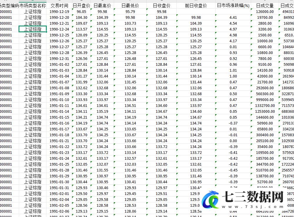 1990-2024年上市公司个股回报率市场回报率股价研究面板数据-七三数据网