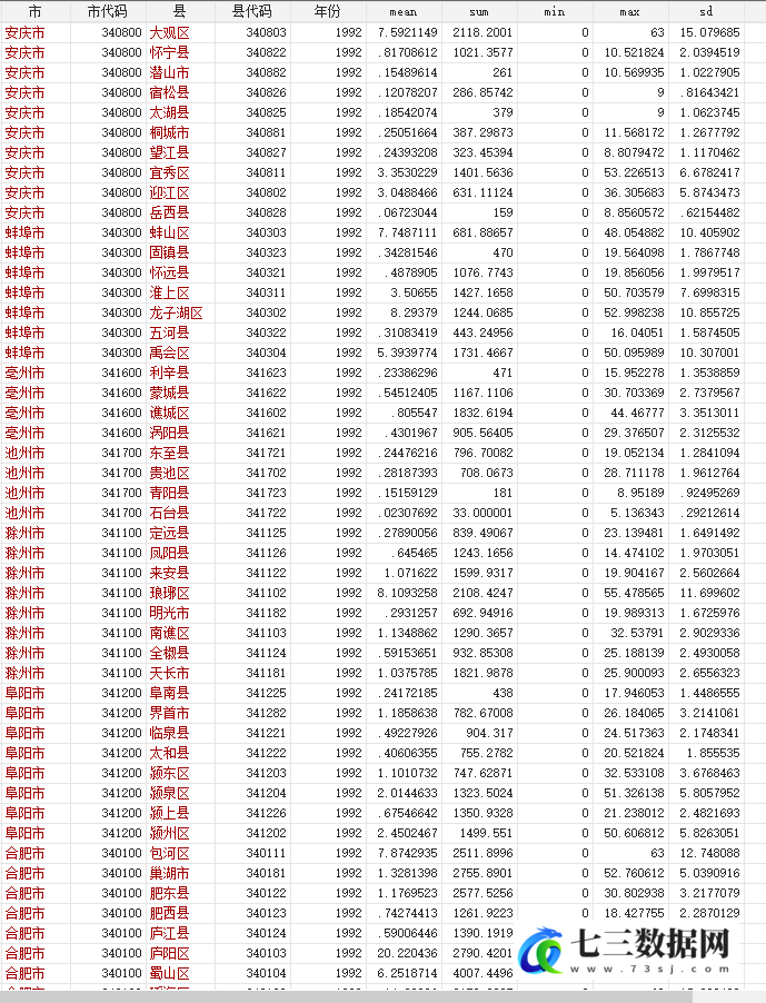 1992-2024年省、市、区县、乡镇夜间灯光面板数据NPP-VIIRS数据-七三数据网
