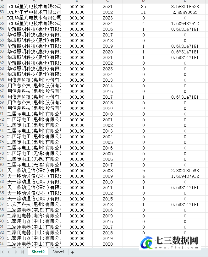 2006-2024年上市公司融合专利数数实产业技术融合数据-七三数据网