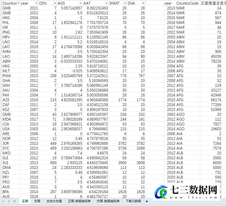 2003-2023年全球各国对华语料数据库数据-七三数据网