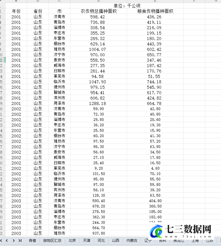 2001-2022年全国各地区农作物总播种面积、粮食作物播种面积数据-七三数据网