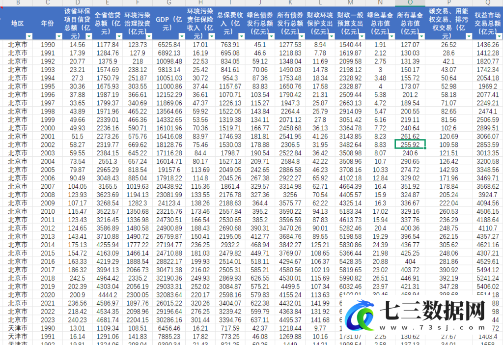 2000-2023年省、地级市绿色金融指数数据-七三数据网