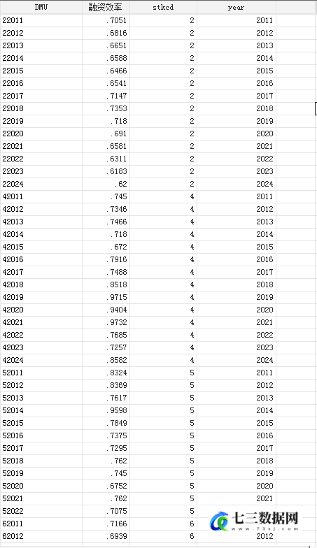 2011-2024年上市公司企业融资效率数据-七三数据网