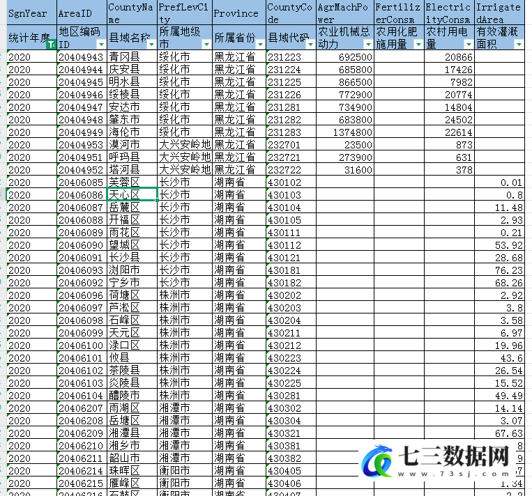2000-2023年中国县域农业生产条件相关数据-七三数据网