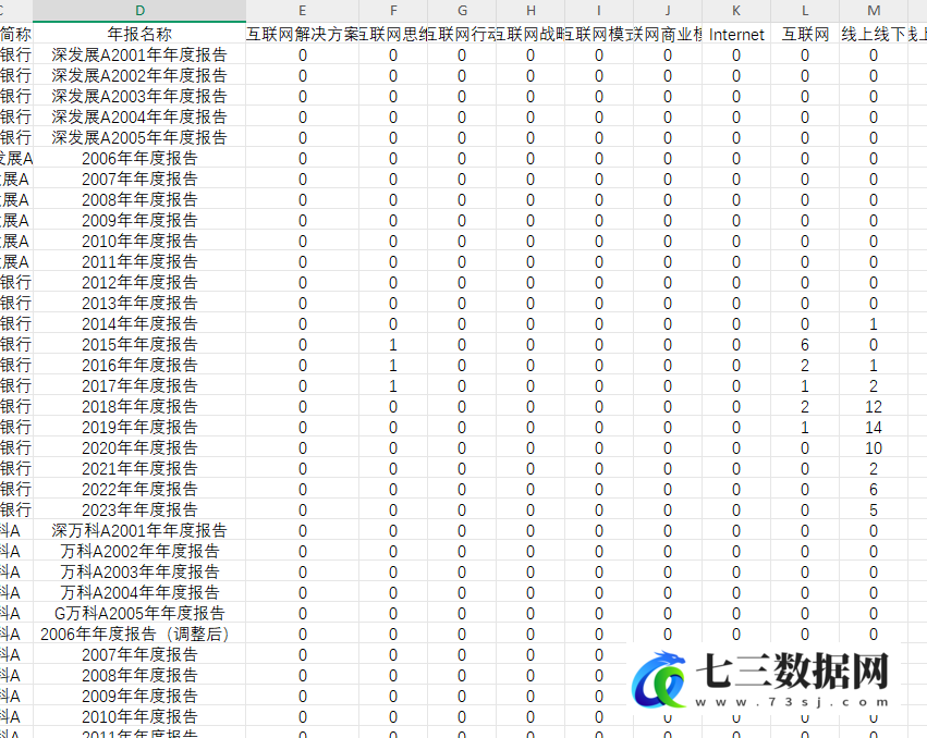 上市公司平台生态嵌入程度2000-2023年数据-七三数据网