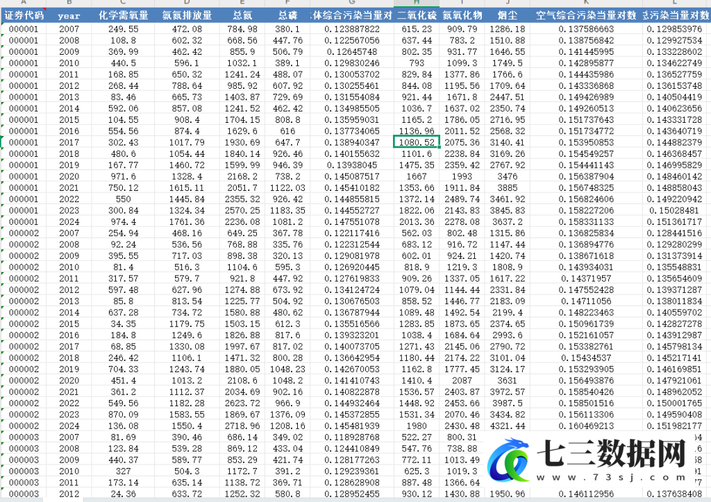 2007-2024年上市公司污染物排放数据-七三数据网