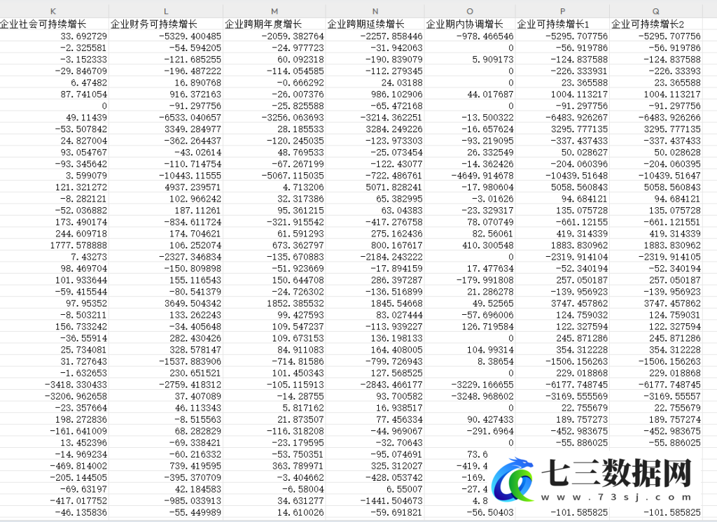 2000-2023年上市公司可持续增长CSG数据-七三数据网