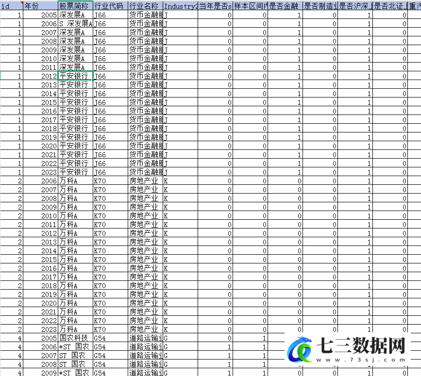 2000-2023年上市公司-内部薪酬差距数据-七三数据网
