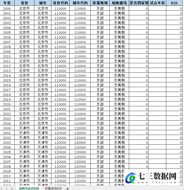 2000-2024年地级市、区县国家智慧城市试点DID数据-七三数据网