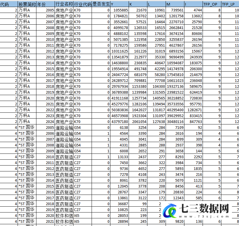 2000-2024年上市公司-企业全要素生产率TFP数据-七三数据网