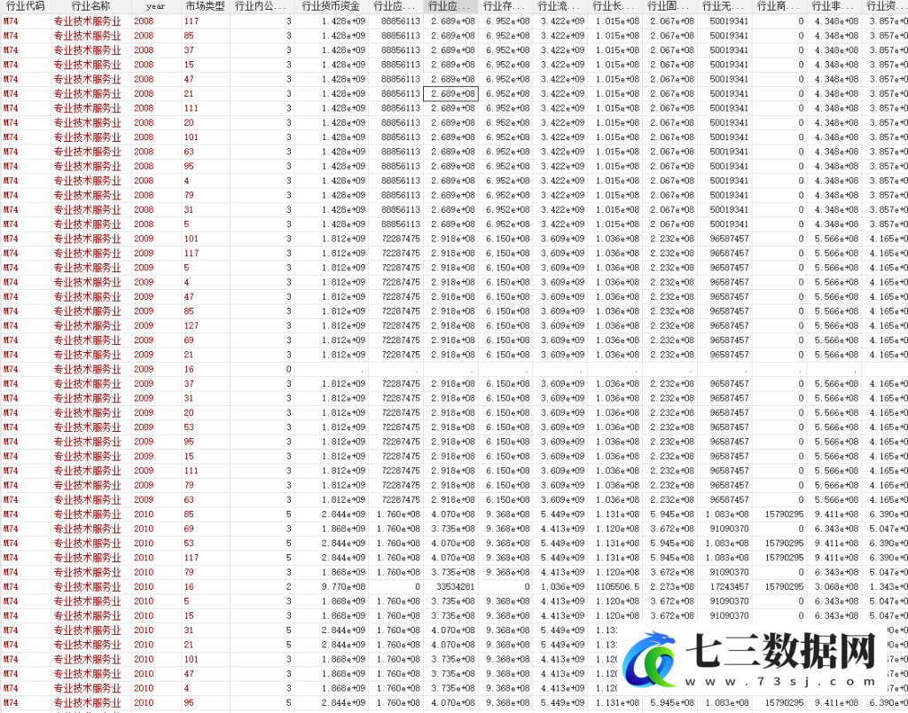 2000-2023年行业财务指标数据-七三数据网
