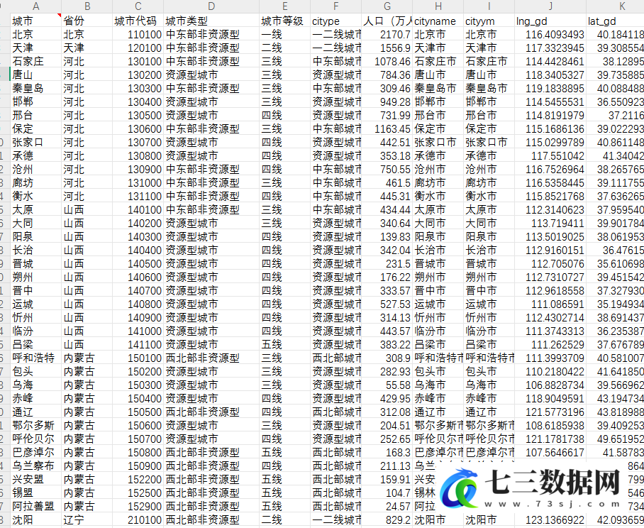 地级市-城市等级城市类型划分城市经纬度数据-七三数据网