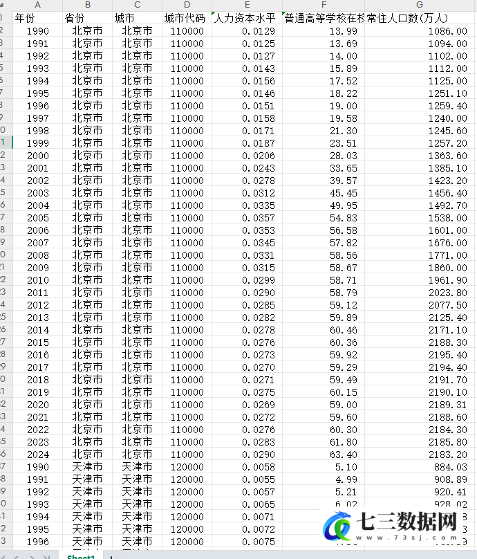 1990-2024年地级市-人力资本水平测算数据-七三数据网