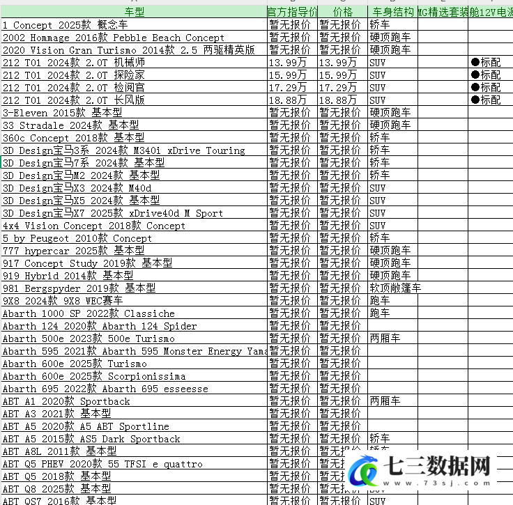 1999-2025年懂车帝、汽车之家全车型配置相关数据-七三数据网
