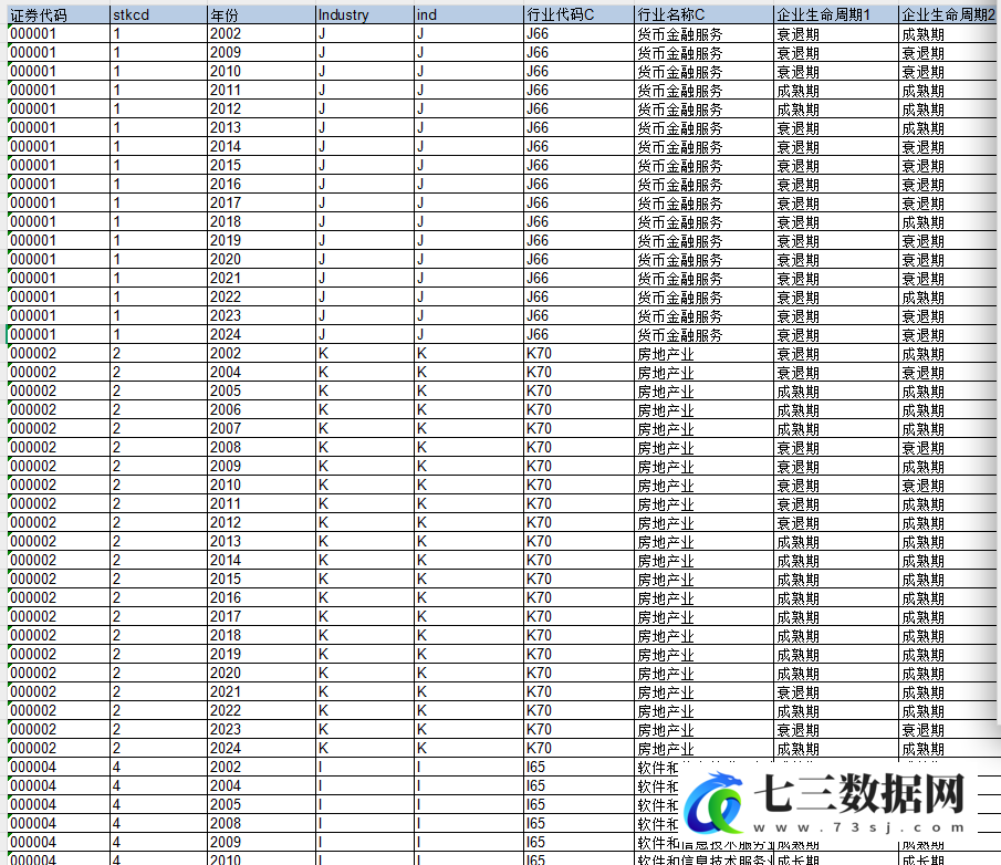 1999-2024年上市公司-生命周期数据-七三数据网