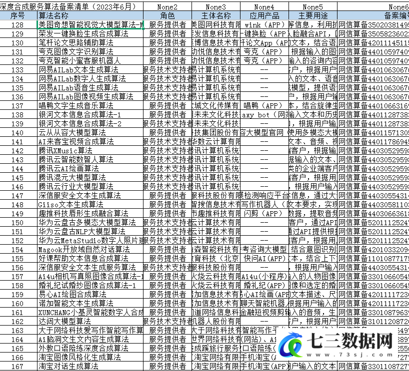 2001-2024上市公司深度合成算法业务数据集数据-七三数据网