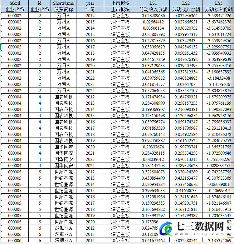 2008-2023年上市公司劳动收入份额数据-七三数据网