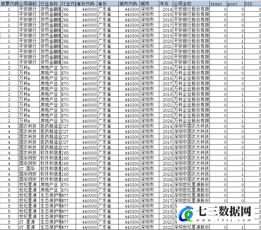 2014-2024年上市公司-企业技术封锁DID数据-七三数据网