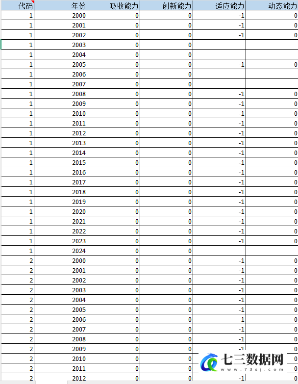 2000-2024年上市公司-动态能力数据-七三数据网