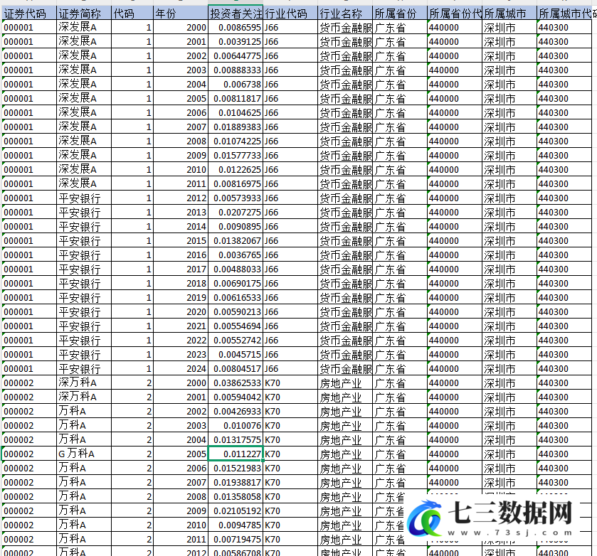 2000-2024年上市公司投资者关注度数据-七三数据网