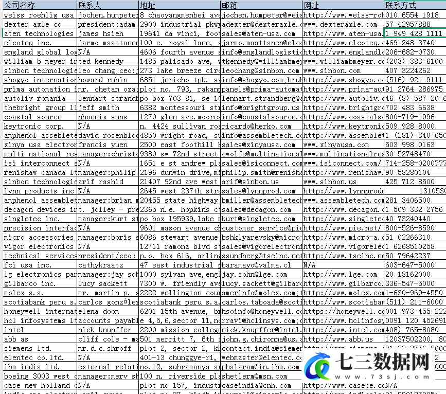 2017-2025年中国海关进出口贸易数据-七三数据网
