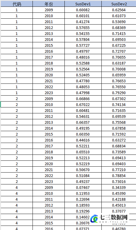 2009-2023年上市公司-企业可持续发展绩效数据-七三数据网