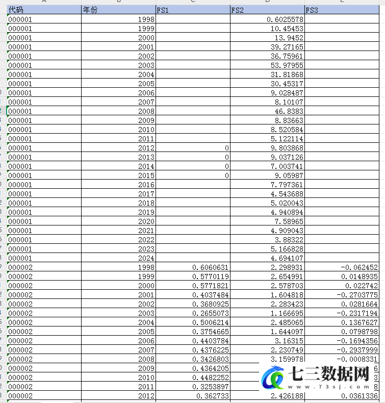 1998-2024年上市公司-财务冗余数据-七三数据网