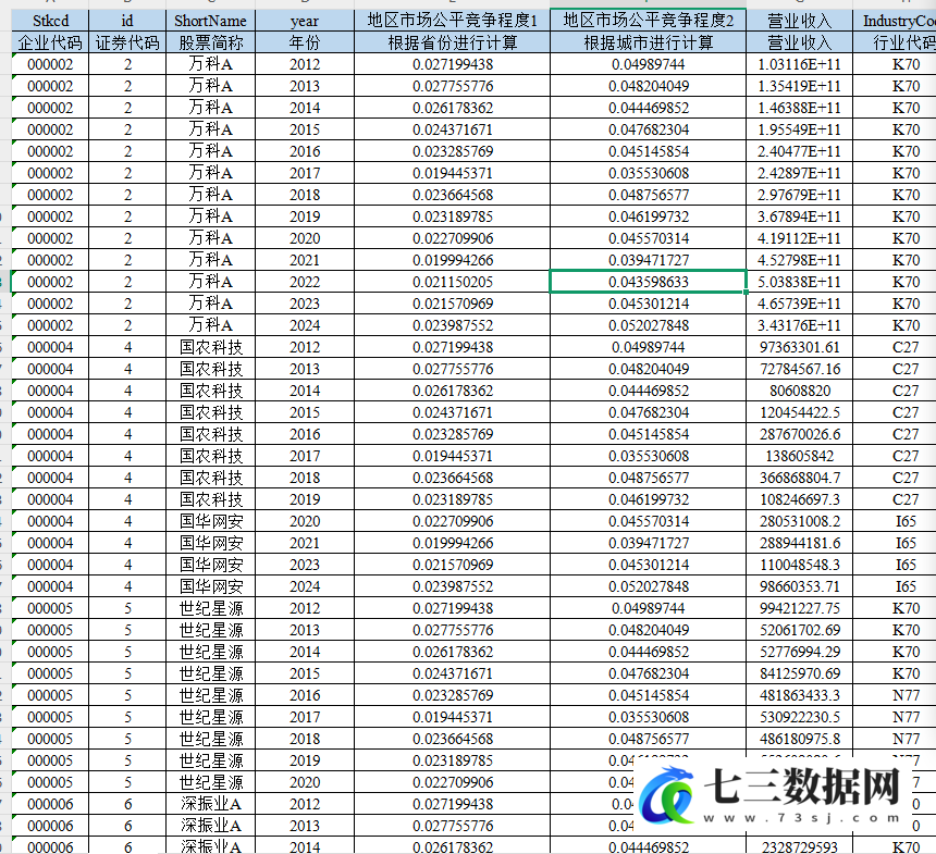 2012-2024年上市公司-市场公平竞争程度数据-七三数据网