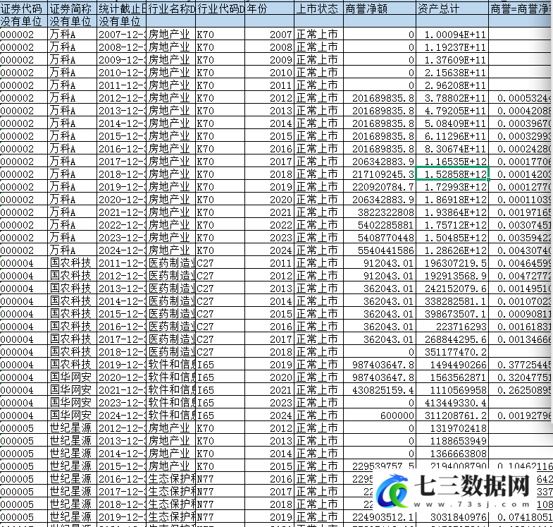 2007-2024年上市公司-企业超额商誉数据-七三数据网
