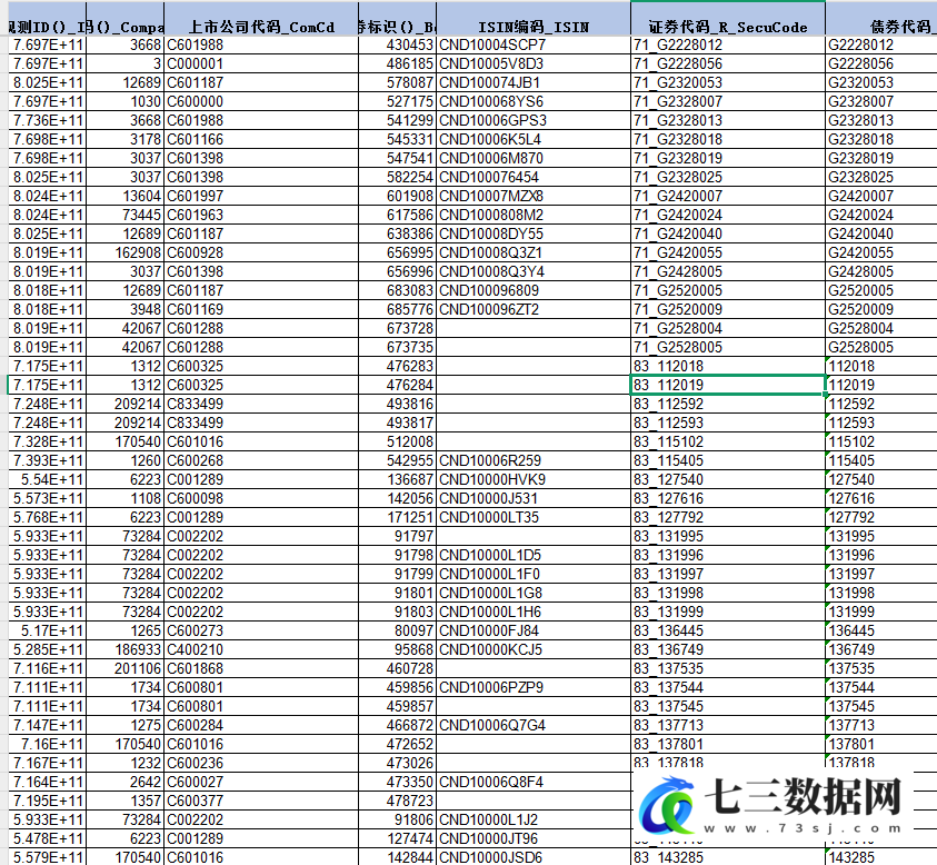 2014-2025年企业绿色债券相关数据-七三数据网
