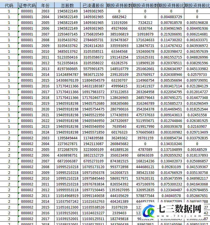 2003-2024年上市公司-长期短期机构投资者持股数据-七三数据网