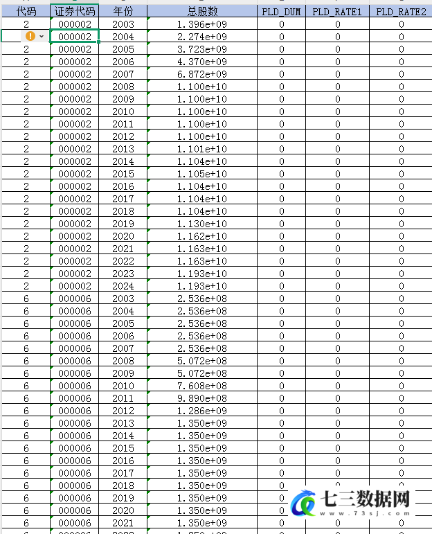2003-2024年上市公司-企业股东股权质押数据-七三数据网