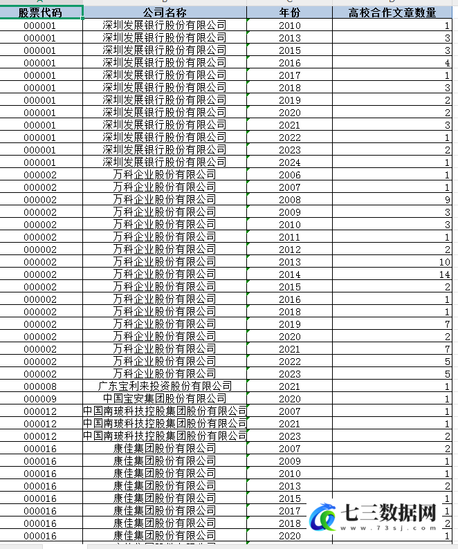2002-2025年校企合作论文发表数据-七三数据网