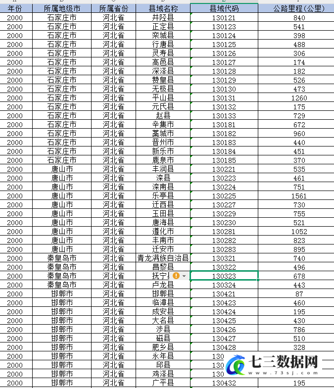 2000-2023年中国各县公路里程数据-七三数据网
