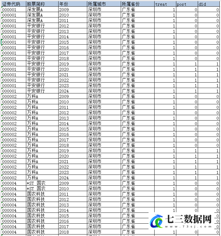 2005-2025年上市公司、省级、地级市人工智能创新发展试验区数据-七三数据网