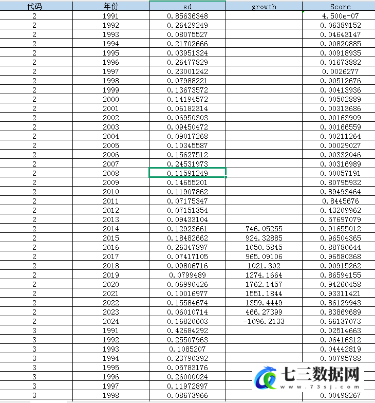 1991-2024年企业组织韧性数据-七三数据网