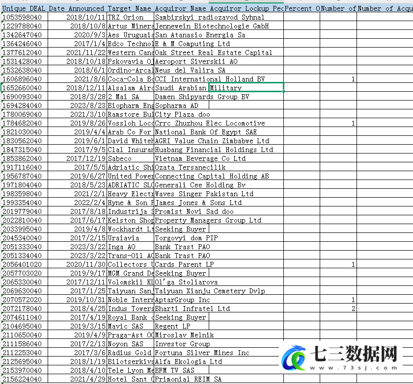 1986-2023年并购SDC数据库数据-七三数据网