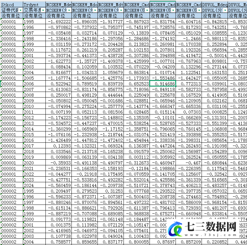 1995-2024年上市公司-股价崩盘风险数据-七三数据网